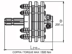 f4 limiteur à friction