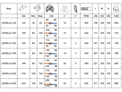 broyeur à marteaux déportable lourd pour tracteur mod gorilla 200