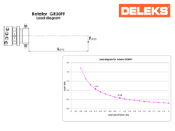 rotore idraulico da 30qli lombarda ingranaggi per pinza per tronchi e attacco rapido mod gr30ff